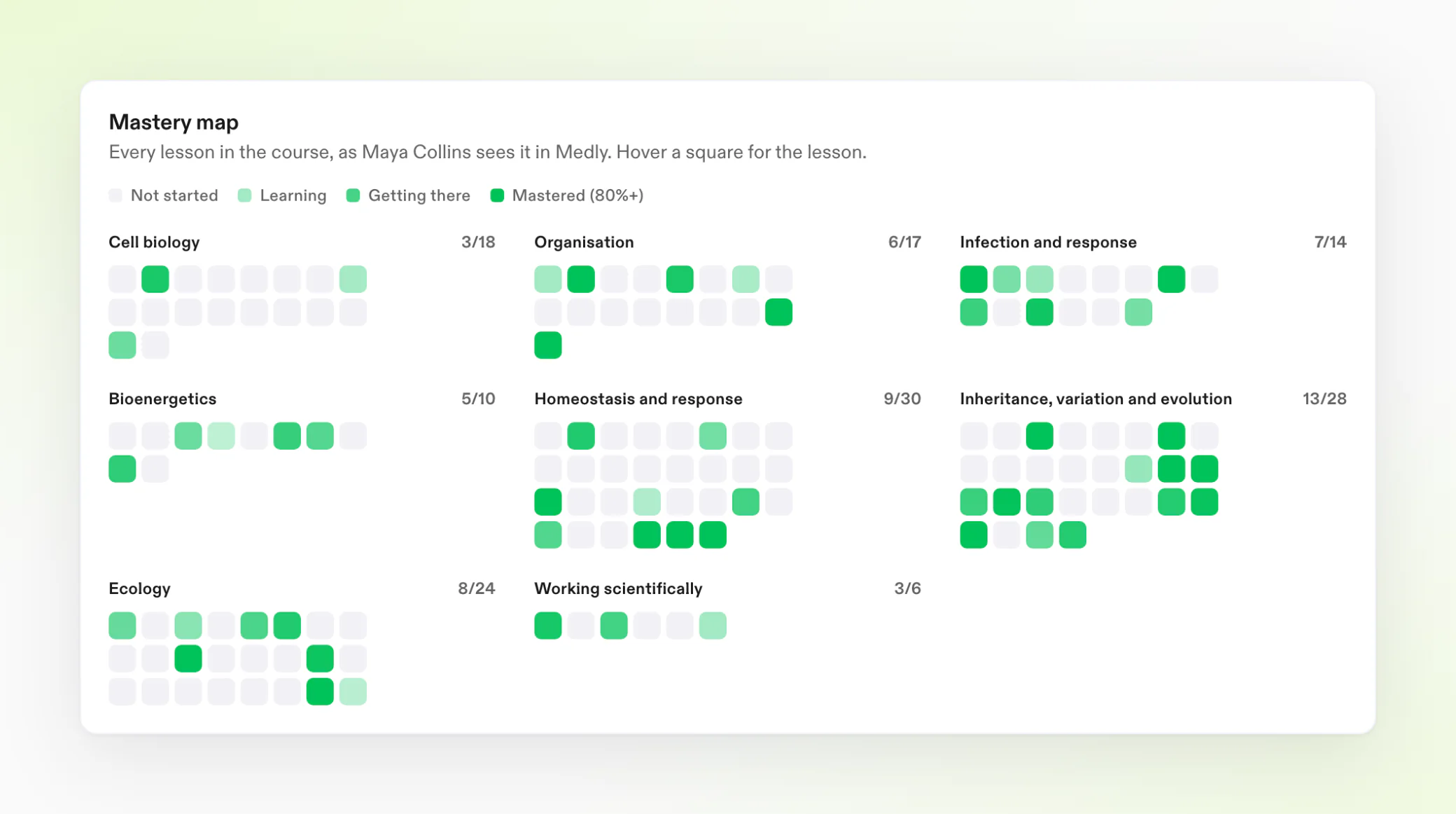 A mastery map: every lesson in a Biology course as a square, grouped by unit and shaded from not started to mastered