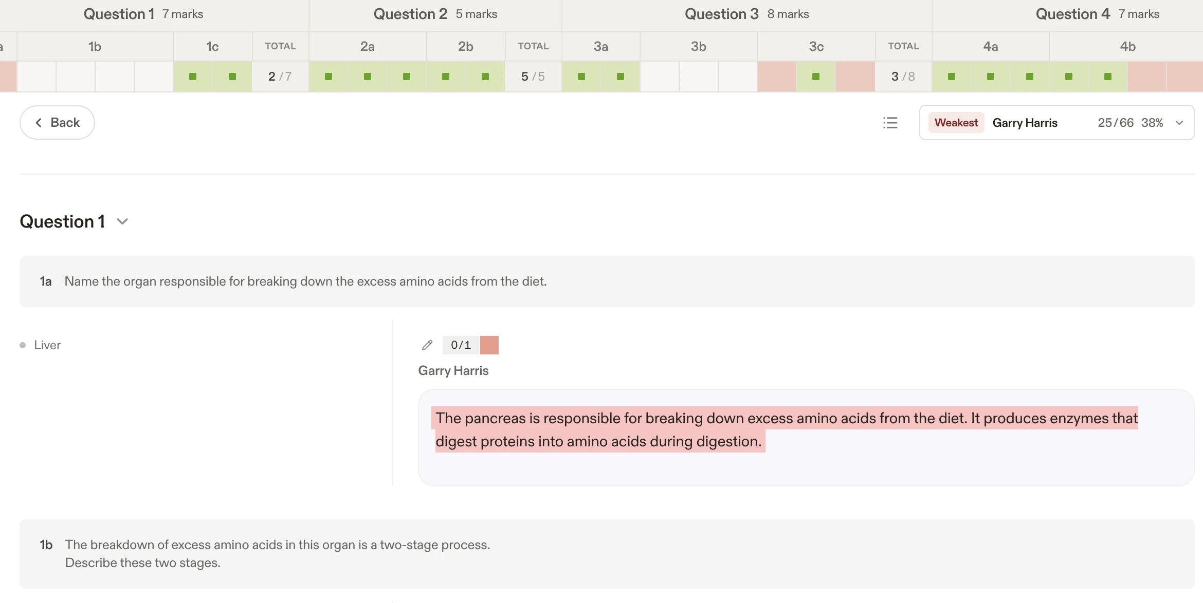Marking view: a student's answer beside the mark scheme points, with the marks awarded per part and the text that lost marks highlighted